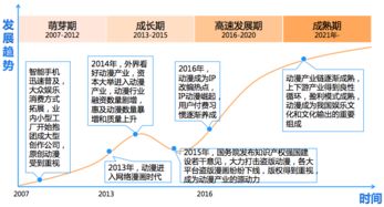 快看漫畫活躍用戶突破2261萬，領(lǐng)跑網(wǎng)絡(luò)文化市場，超騰訊動漫近千萬