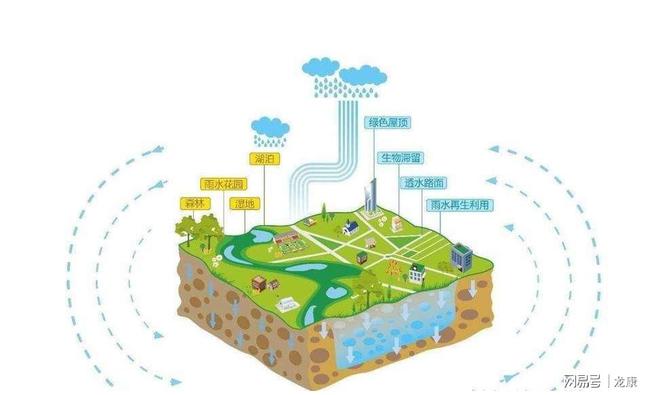 海綿城市建設中的核心組件 一體化泵站、污水處理廠、水池與水泵的關鍵作用