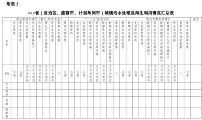 聚焦中期評估，助力綠色發(fā)展 關(guān)于開展“十三五”城鎮(zhèn)污水垃圾處理設(shè)施建設(shè)規(guī)劃中期評估的思考