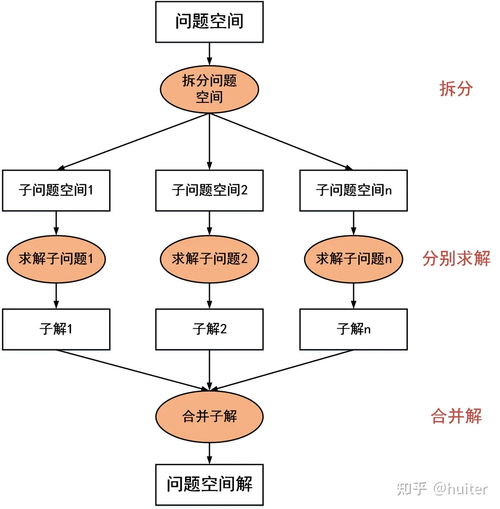 軟件開發(fā)的產(chǎn)品與技術(shù)架構(gòu)指南 構(gòu)建未來(lái)之基