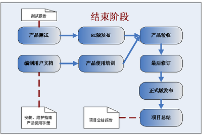 普通軟件項(xiàng)目開發(fā)過(guò)程規(guī)范 從構(gòu)思到交付的標(biāo)準(zhǔn)化之路