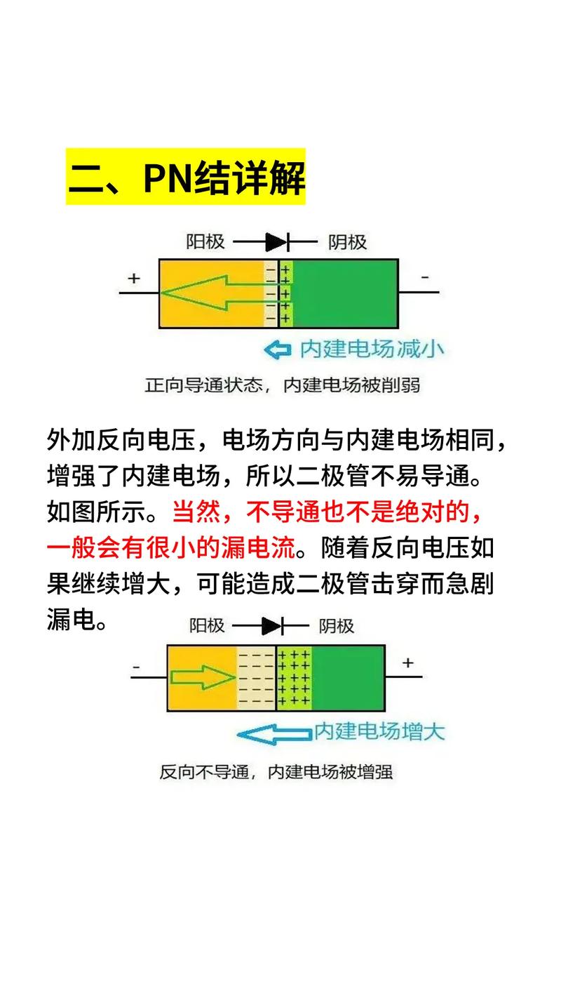 二極管的單向導電性 從PN結到半導體器件的核心原理
