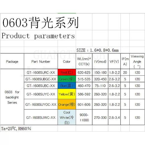 現貨工廠直供 0603背光貼片LED燈珠，超亮反極冷白燈二極管全面解析