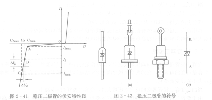 穩壓二極管的典型伏安特性曲線詳解